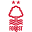 Nottingham Forest W